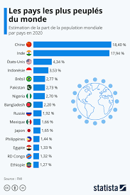 Les données sont celles de la projection de la population mondiale (world population prospect) publiée en 2019 par la division de la population du département des affaires économiques et sociales du. Facebook