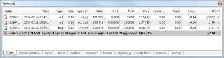 Check spelling or type a new query. Trade Terminal User Interface Metatrader 4 Help