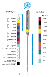 schmetz color code chart schmetz needles