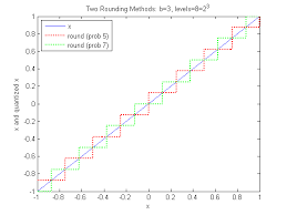 E71 Lab 1 Matlab Review