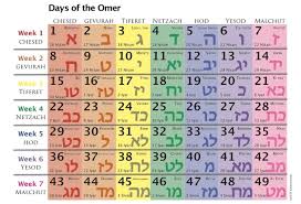 Counting The Omer A Mindful Journey From Passover To