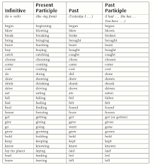 Infinitive Present Participle Past And Past Participle