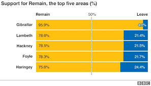 Eu Referendum The Result In Maps And Charts Bbc News