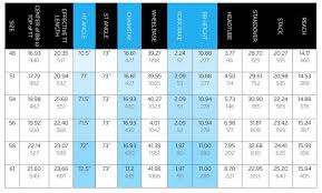 Norco Bike Sizing Chart 53cm Bike Size Chart 60cm Road Bike