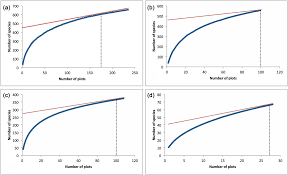 Image result for Whitfieldia thollonii