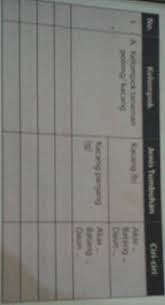 Memiliki keping biji tunggal 2. No Kelompok Jenis Tumbuhan Ciri Ciri1 A Kelompok Tanaman Brainly Co Id