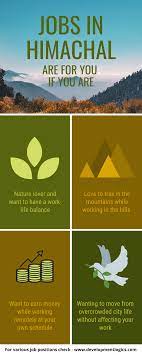 Jobs In Himachal Job Opening Job Digital Marketing