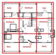How To Determine Your Home S Feng Shui Directions Red Lotus Letter Feng Shui Directions How To Feng Shui Your Home Feng Shui Living Room