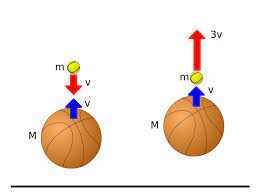 Lo mismo ocurre con una pluma de acero y una pluma natural. Experimento Colision Entre Una Pelota De Baloncesto Y Una De Tenis