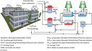 Résultat de recherche d'images pour "solar chill solar collector"
