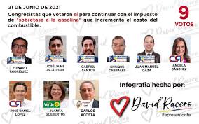Aunque la plenaria de la cámara de representantes también aprobó la prórroga a la sobretasa de la gasolina en el país, fueron modificados algunos artículos y el proyecto tendrá que ir a la. Kuc3jzqtlbqxsm