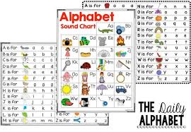 Copyright © 2022 idg communications, inc. Back To School Freebies More The Daily Alphabet Abc Phonics Alphabet Sounds Phonics Chart