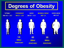 Degrees Of Obesity Oliak Center For Weight Loss