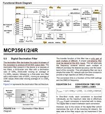 Filtering DMCLK on MCP356xR
