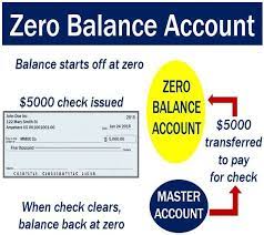 Find over 100+ of the best free bank balance images. Zero Balance Account Definition And Meaning Market Business News