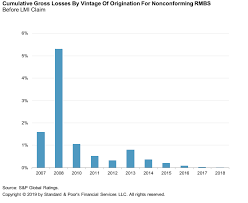 An Overview Of Australias Housing Market And Residential