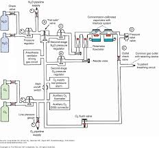 Chapter 39 Anesthesia Delivery System Anesthesiology 2e