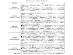 ５つの態度 e h ポーター ポジティブ ポーター 分析
