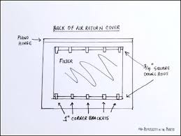 We had a standard white cover on our air exchange vent in the basement. How To Make A Decorative Air Return Vent Cover Simplicity In The South