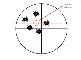 Mit pfeil und raster 1 x 1 cm. Das Richtige Einschiessen Der Buchse Deutscher Jagdblog De