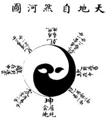 Taijitu Wikipedia