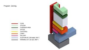Pin On Diagrams