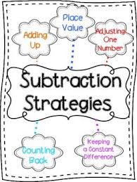 Mental Math Subtraction Strategies Subtraction Strategies Math Subtraction Mental Math