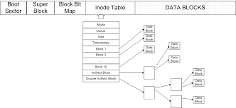 Image result for Computers Data Formats File Systems Parallel