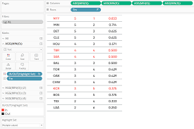 How To Highlight Entire Table Rows In Tableau Including Headers In 2020 Header The Row Data Science