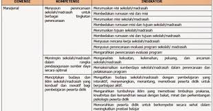 Check spelling or type a new query. Download Kisi Kisi Uji Kompetensi Kepala Sekolah Tahun 2015 Padamu Negeri Salam Edukasi