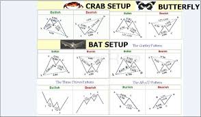 Harmonic Trading Cheat Sheet Usdchfchart Com