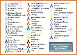 Image Result For Tee Shirt Color Codes In 2019 Cancer