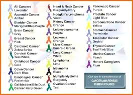 image result for tee shirt color codes in 2019 cancer