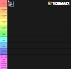 This Is The Tier List Of Pve Units I Think You Will Agree With Me Narutoblazing