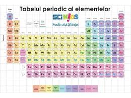 Tabel periodic interactiv web 2.0 cu structură dinamică care arată numele, numărul de electroni, starea de oxidare, orbitalii, izotopii. Sprijina Educatie Tabelul Lui Mendeleev Acum Interactiv Bucuresti