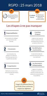 Nous ne transmettons vos données que si vous y avez expressément consenti, si la loi nous y oblige ou dans la mesure où il est nécessaire. Rgpd Ce Qu Il Faut Savoir
