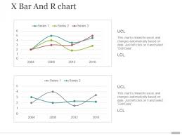 X Bar And R Chart Ppt Powerpoint Presentation Background