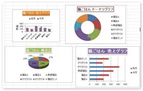 Excel エクセル で複数のグラフのサイズを揃える方法 大きさを同じにして統一しよう Prau プラウ Office学習所