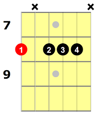 C g7 c g7 yang polos hatinya. Cm7 Chord Easy Guitar Chords Chart