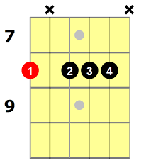 You can download them free. Cm7 Chord Easy Guitar Chords Chart