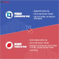 오세훈 안심소득 vs 이재명 기본소득(vs 이낙연 임종석) 청년, 오세훈을 읽다. ì„œìš¸ì‹œìž¥ í›„ë³´ ë¶€ë™ì‚° ê³µì•½ ë¹„êµ 1boon