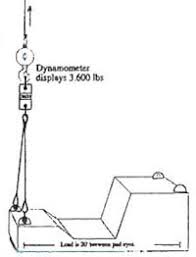 Materi pelatihan juru ikat (rigger). Crane Rigging Training Quiz