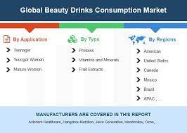 2018-2023 Global Beauty Drinks Consumption Market Report Marketing Global Stock Market