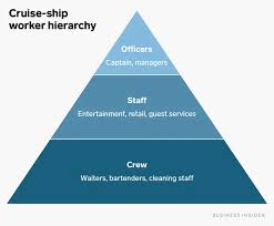 17 Hours A Day 7 Days A Week Cruise Ship Workers Reveal The Grueling Conditions They Face On The Job Cruise Ship Cruise Carnival Cruise Line