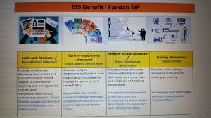 Ada yang berasa marah, ada juga yang tak faham apa fungsi sebenar sistem ini. Apa Itu Sistem Insurans Pekerjaan Sip