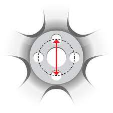 Wheel Bolt Pattern Guide | How To Measure Bolt Pattern | Lug Pattern |  Discount Tire