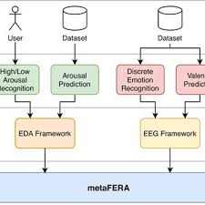 The Proposed Framework.