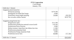 Nafarin (2009:312) terdapat dua pendekatan dalam penyusunan anggaran kas, yaitu : Resume 3 Budgeting Cash Budget And Pert Cost Akbi S Lyfe
