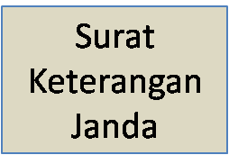 11) surat keterangan janda/duda bagi pemohon berstatus janda/duda disahkan lurah/kades. Contoh Surat Permohonan Pensiunan Janda