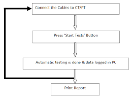 ct pt auto test current transformer auto test potential